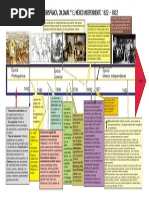 Evolución de la educación prehispánica, colonial e independiente en México