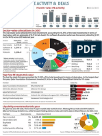 A Snapshot of Pe Activity & Deals: The Year So Far... Month-Wise PE Activity