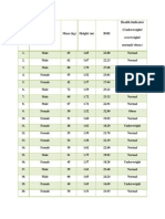 Health Indicator (Underweight/ Overweight/ Normal/ Obese)