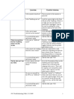 TroubleshootingGuide For Tandberg