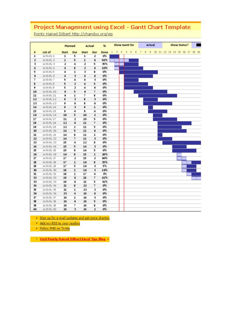 Gantt Chart Project Management Template | PDF