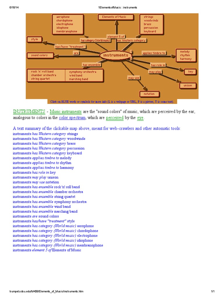 Overview of Musical Instruments Types | PDF