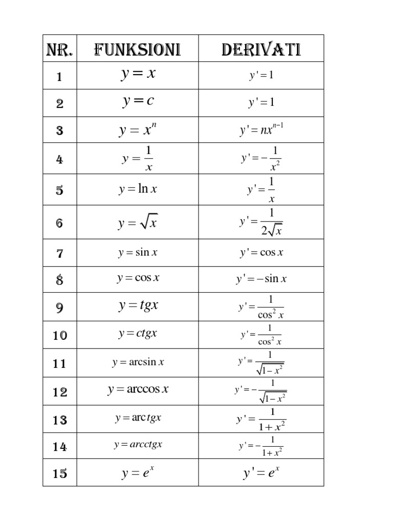 135633529 Tabela E Derivateve