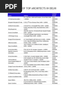 Architects and Designers in Gurgaon List | PDF | Delhi | New Delhi