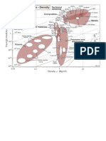 Mapas de Propriedades