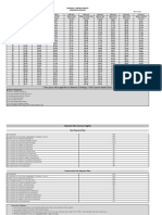Amrapali Verona Heights Corporate Pricelist: Floor/Plan Ground