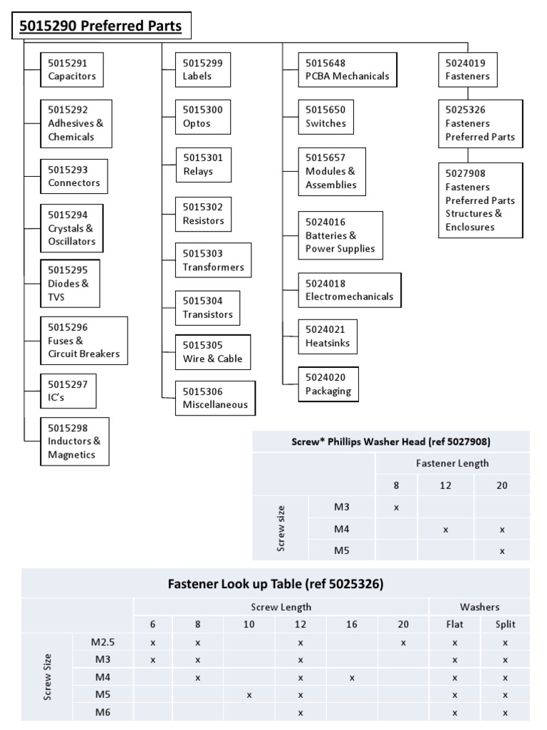 Fastener Lookup Table and Sizes Guide | PDF | Science & Mathematics ...
