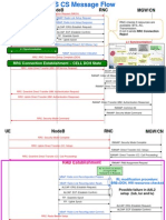 Ue RNC Nodeb MGW/CN: RRC Connection Establishment - Cell DCH State