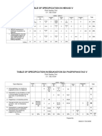 Table of Specification in Ep IV 3rd Grading