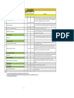 Start-up Schedule