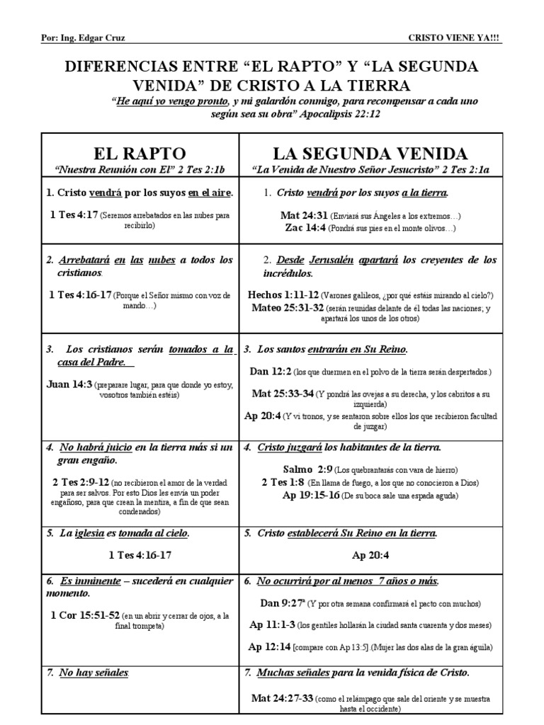 Diferencias Entre El Rapto y La Segunda Venida de CRISTO | Cristo