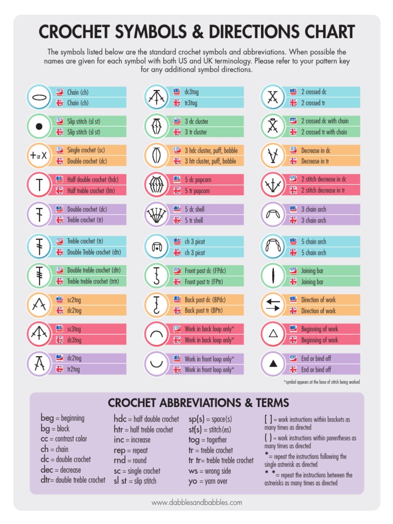Crochet Symbols Chart1