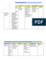 ECY-Davao Action Plan 2014