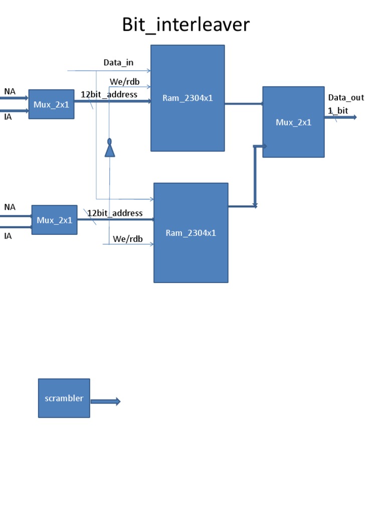 FPGA Implementation Components | PDF | Teaching Methods & Materials