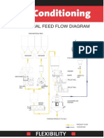 CPM Animal Feed Flow Diagram: Conditioning