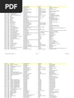 Additives Reference