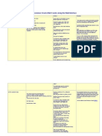 Resolving Common Oracle Wait Events Using the Wait Interface