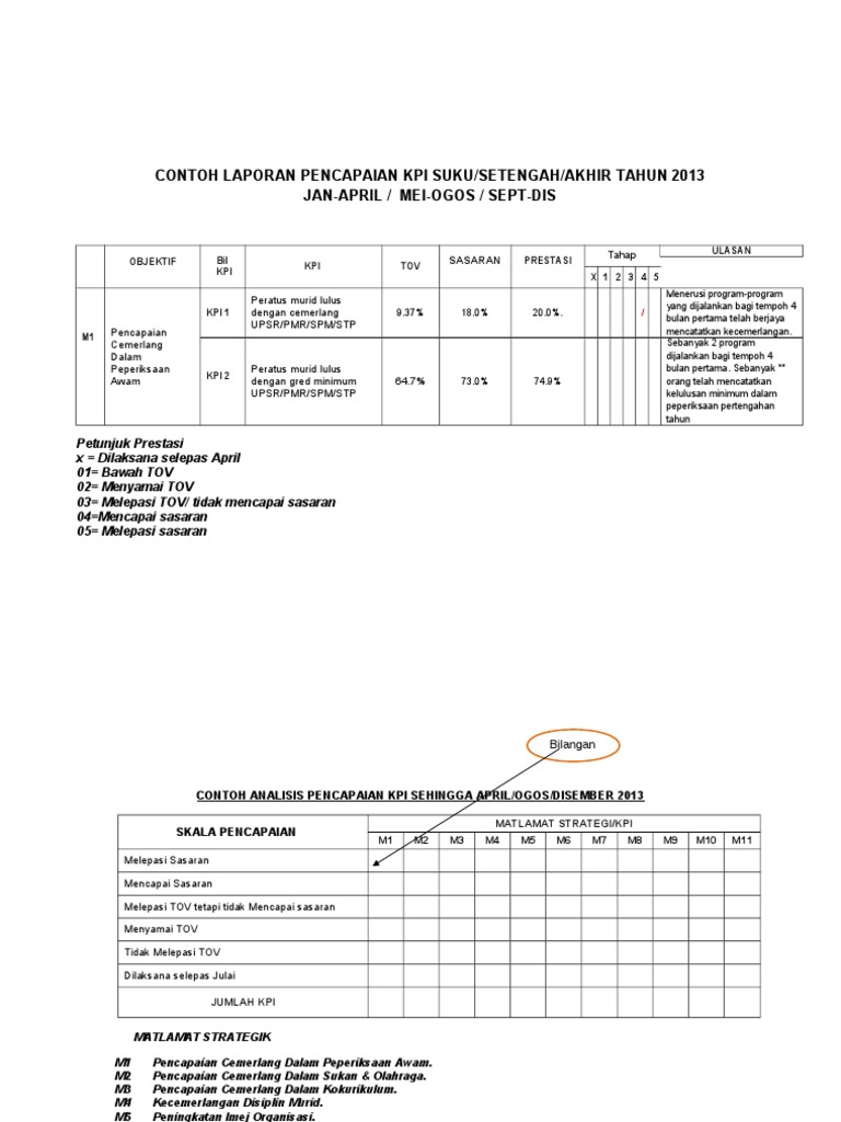 Cth Kpi Pdf