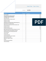 Gantt Chart - Team Victory: The Tasks Duration Complete %