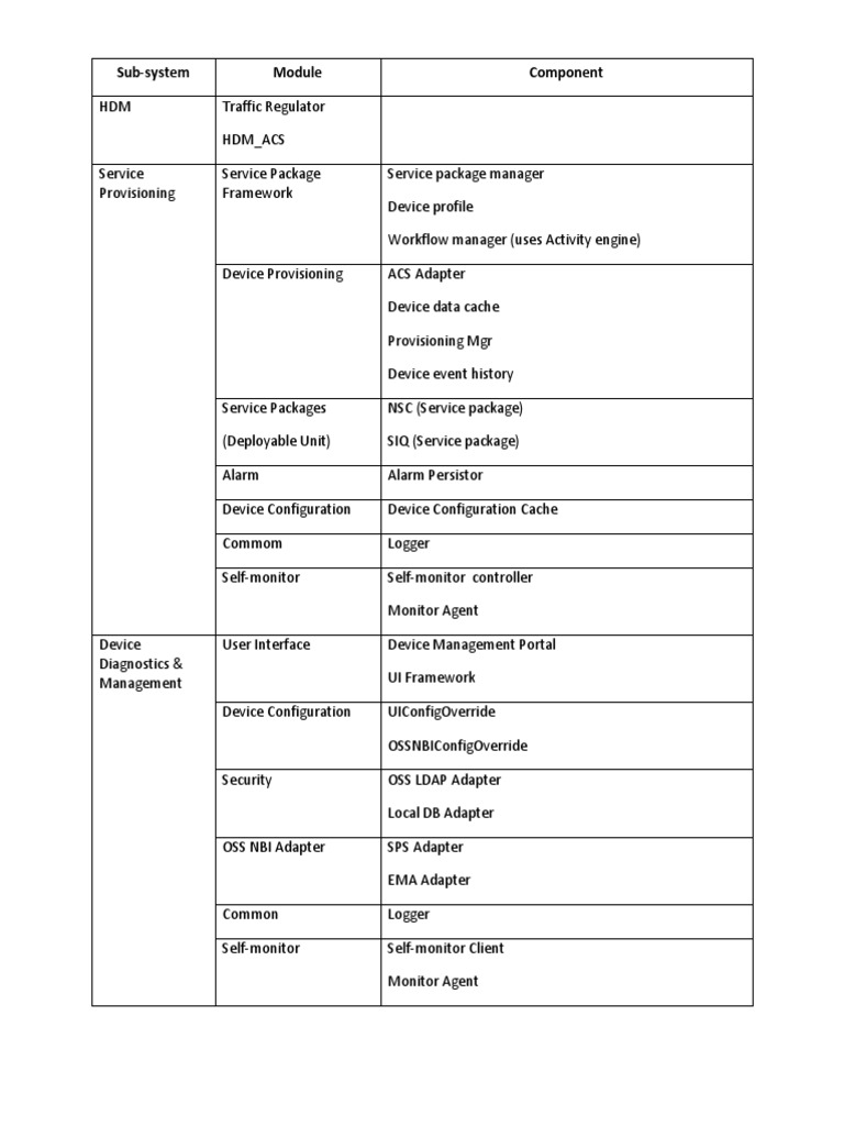 Device Management and Provisioning Framework | PDF