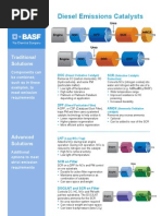 Diesel Emissions Catalysts: Traditional Solutions