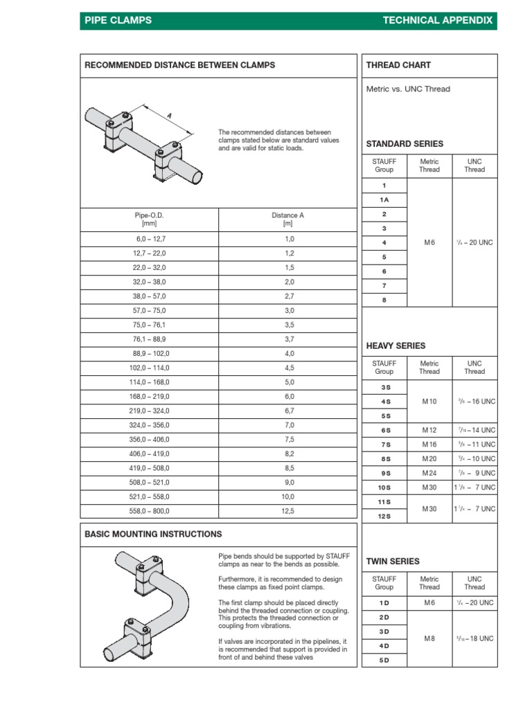 Pipe Clamps Technical Appendix Distance Between Clamps