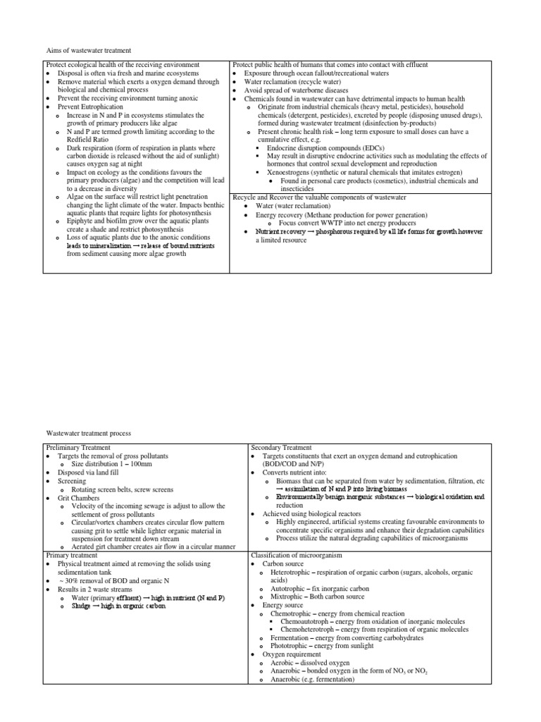 Aims Of Wastewater Treatment Sewage Treatment Anaerobic Digestion