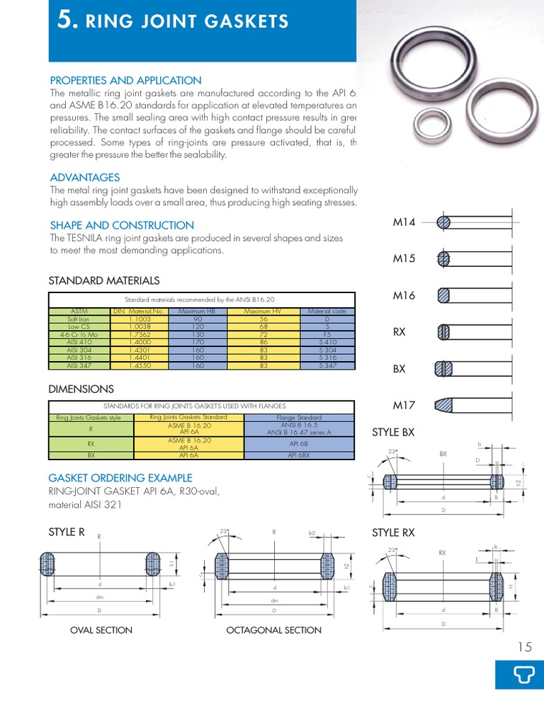 Ring Joint Gaskets Mechanical Engineering Nature Free 30day