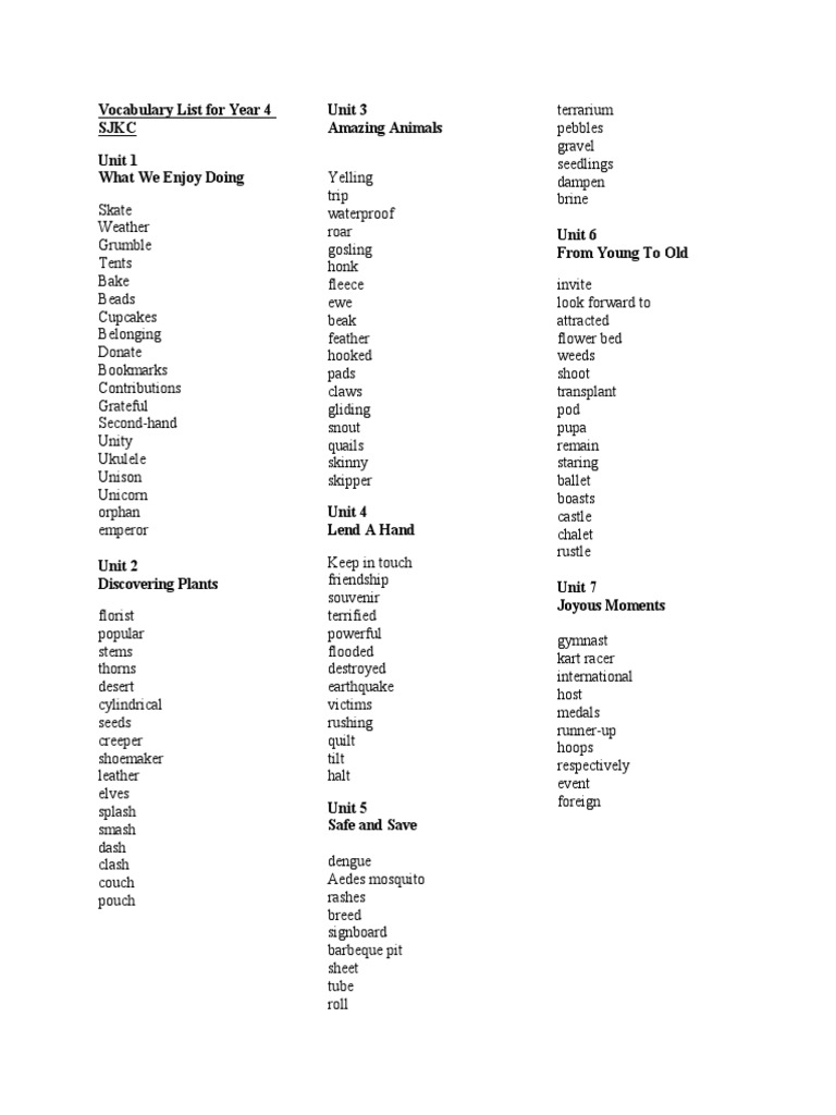 Vocabulary List for Year 4 SJKC