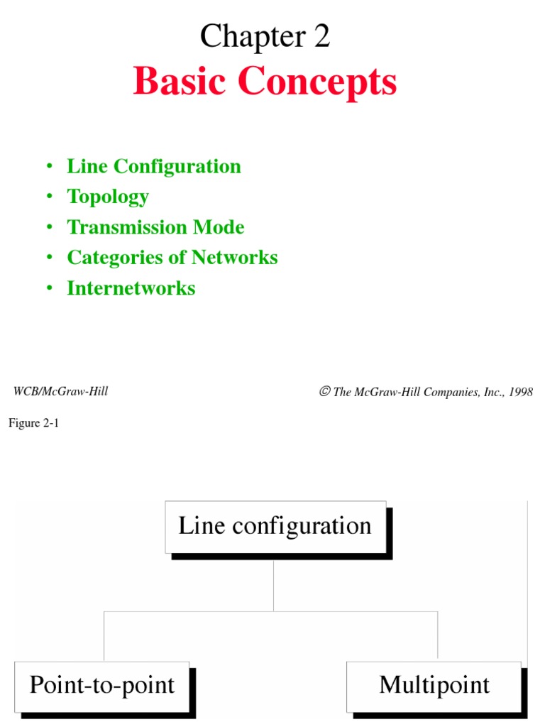 Basic Concepts: - Line Configuration - Topology - Transmission Mode ...