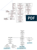 Pathway Malaria Cerebral