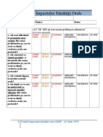 Profilul Impactului Sănătăţii Orale