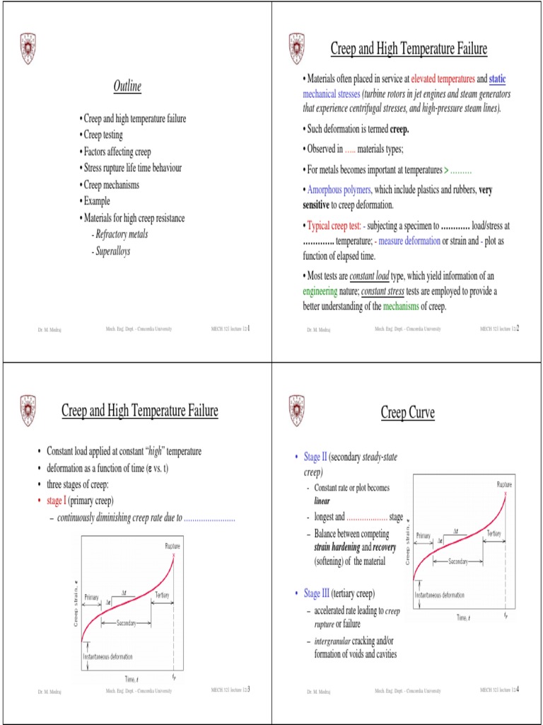 Creep (Radiohead song) visual data 3