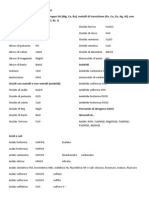 Nomenclatura Composti Inorganici