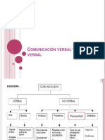 Comunicación Verbal y No Verbal