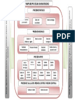 Mapa de Procesos