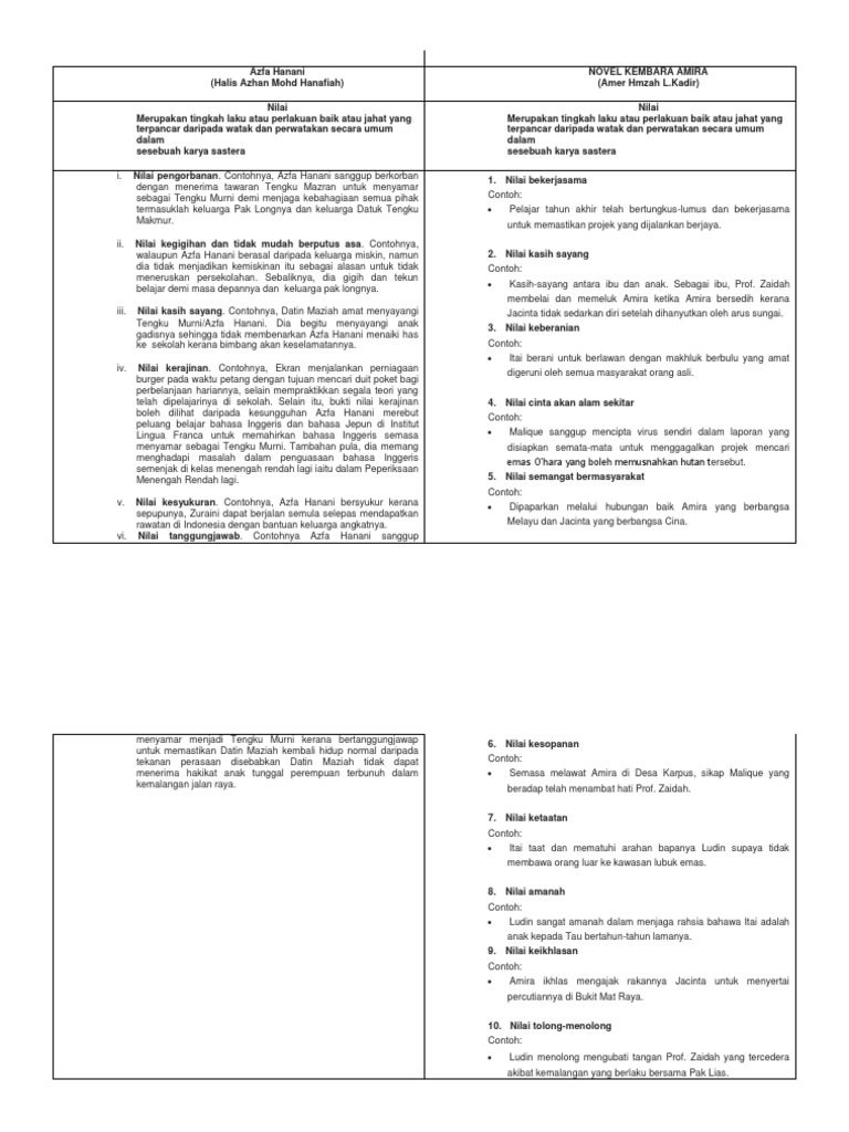Azfa Hanani Pdf