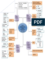 mind map ch 12