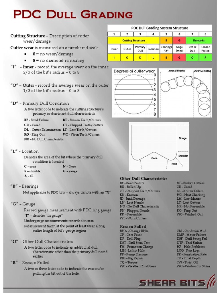 Shear PDC Dull Grading PDF Drill Geotechnical Engineering