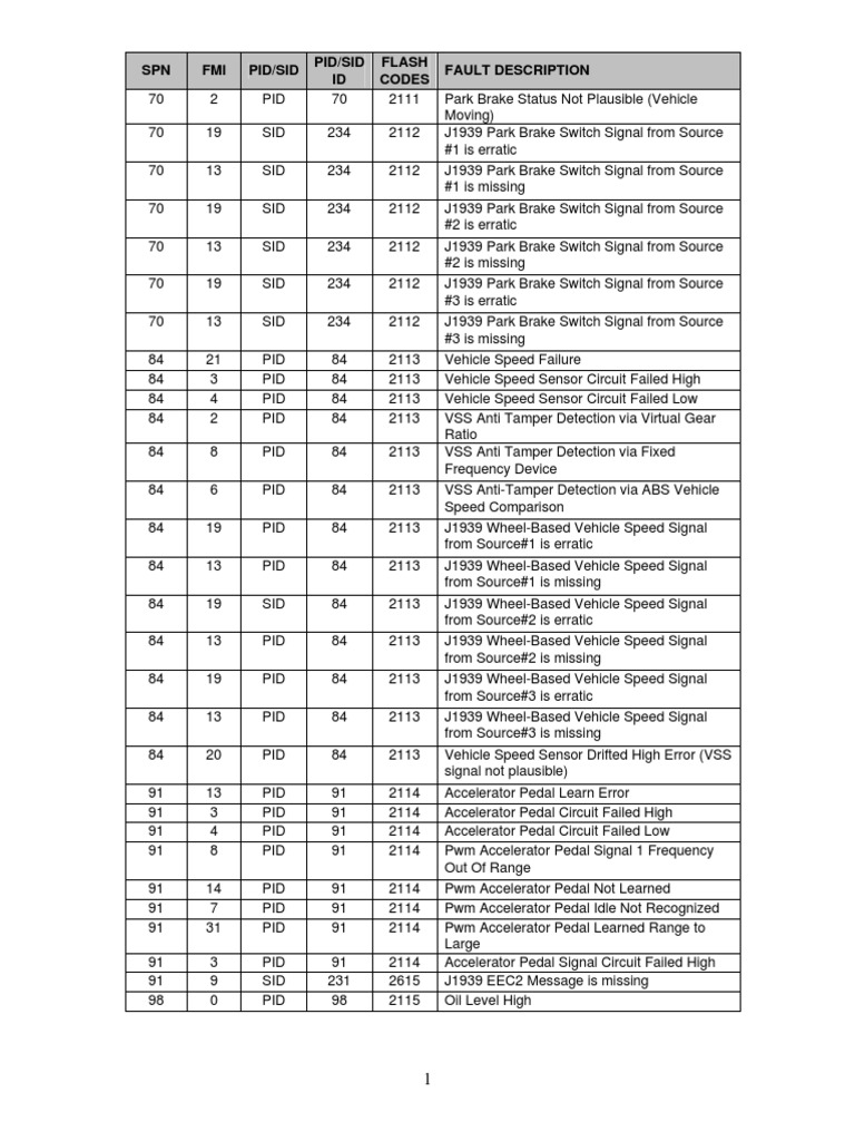 Ecu 128 Fault Code Freightliner Vanilla Lab