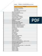 Tabela 1 - Contas Patrimoniais e Resultados - 31dez2012