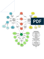 Living Versus Nonliving Concept Map