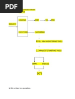 Common Logging IN TIBCO