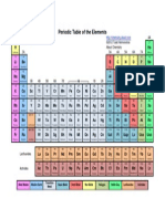 Periodic Table Names Color