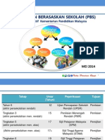 Pbs Pt3 Kbat Mei Sarana Pibg Mei 202014