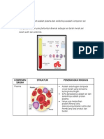 Komposisi Darah