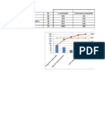 Ejercicio Pareto