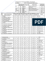 Alinga Institute of Mining Engineering & Technology (KIMET), Chhendipada Exam: Branch