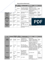 Cristiano - Gráficos - Resumo - Procedimentos - Especiais