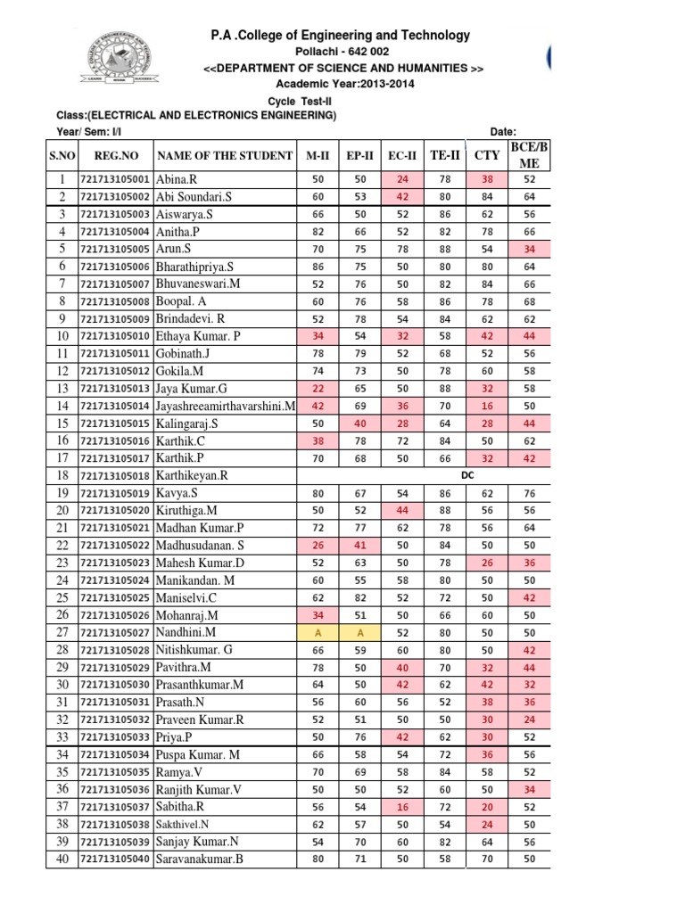 Cycle Test Results: Engineering Students | PDF